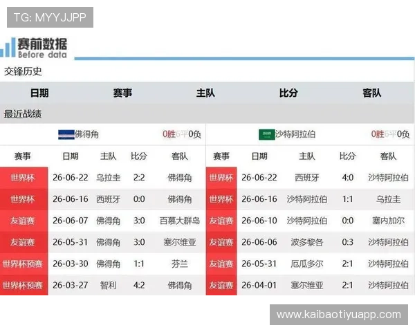 世界杯乌拉圭对阵西班牙中场对抗：比赛中控球率与传球成功率的关键比较